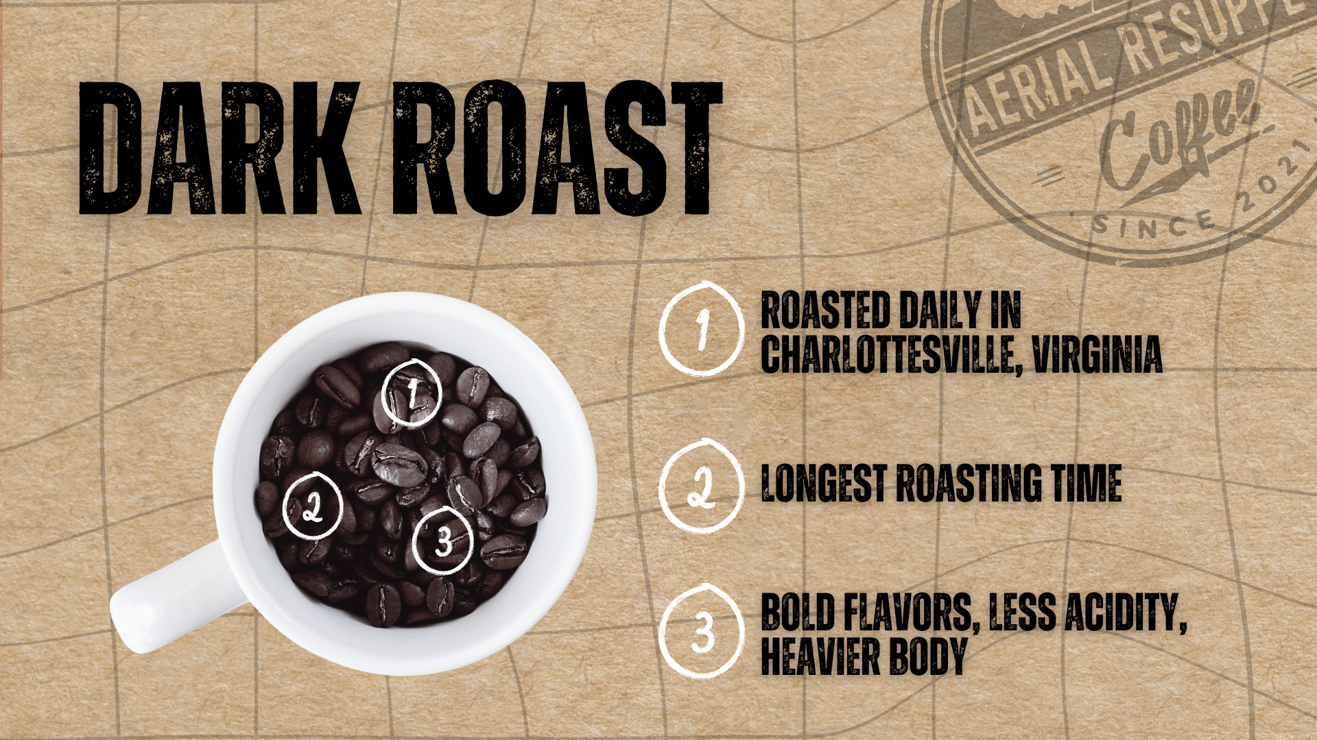 Dark Roast Coffee Collection from Aerial Resupply Coffee Company