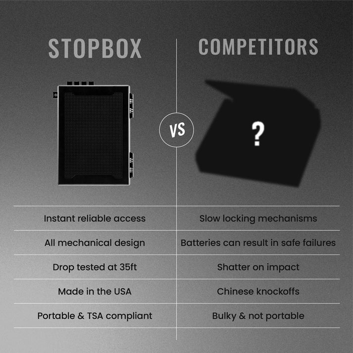 StopBox Pro Compact Gun Safe details and box information