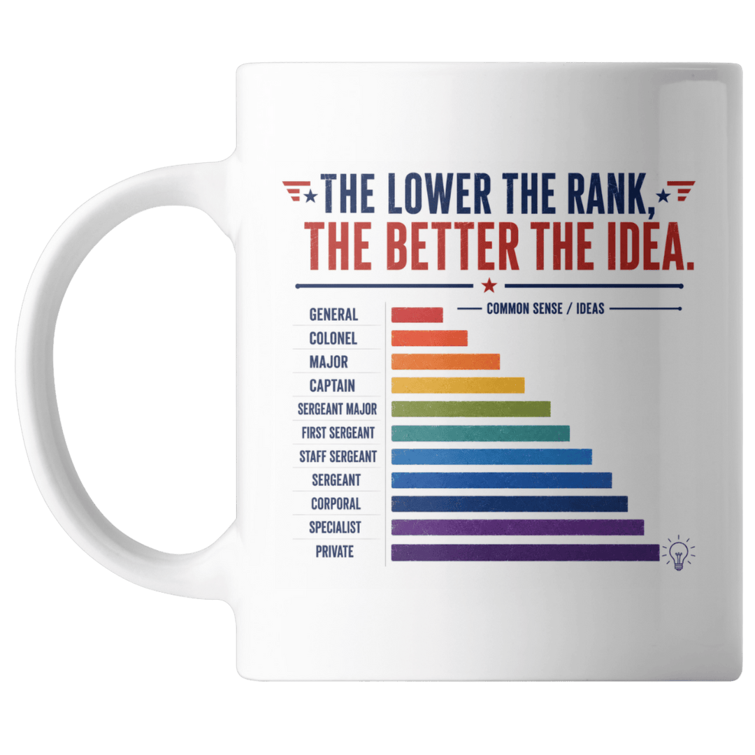 White 15 ounce ceramic mug printed with a chart showing common sense increasing as rank decreases
